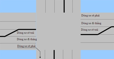  góc nhìn và giải pháp cho nạn ùn tắc giao thông - 2