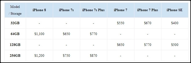 Iphone 8 nhiều khả năng sẽ được apple ra mắt vào ngày 69 - 2