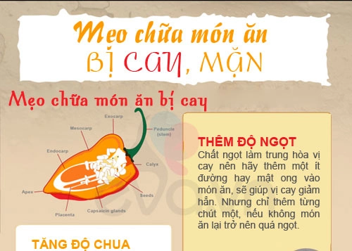 Mẹo chữa món ăn bị cay mặn - 1