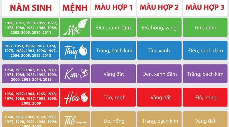 Người mệnh hỏa hợp màu gì để cuộc sống nở hoa cuộc đời hạnh phúc - 2