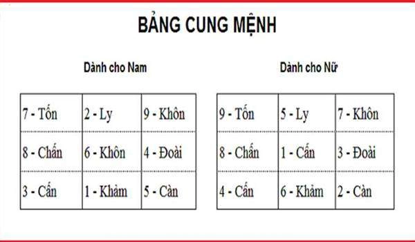 Người sinh năm 1991 mệnh gì nên chú ý những gì để được giàu sang vinh hiển - 1