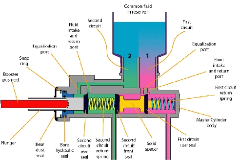  nguyên nhân đạp phanh chạm sàn vẫn không ăn - 1