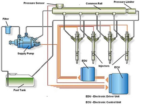  nguyên nhân thường gặp khiến động cơ diesel xả khói đen - 2