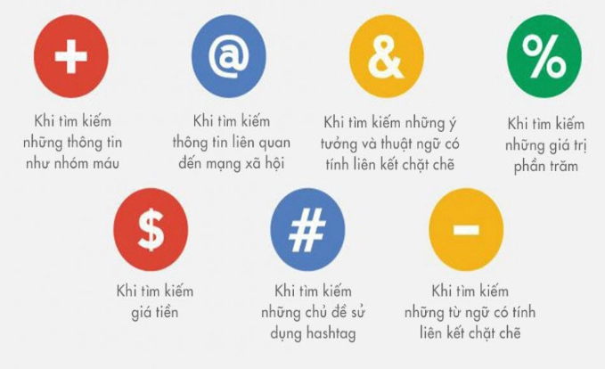 Ơn giời thủ thuật tìm kiếm trên google hiệu quả đây rồi - 11