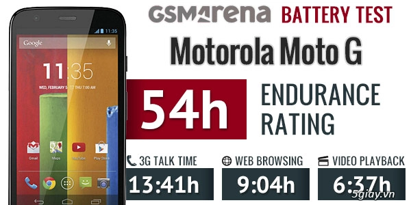 Pin của motorola moto g có thể gọi điện 3g liên tục hơn 14 giờ - 5