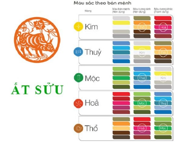 Sinh năm 1985 hợp màu gì khi xây nhà để năm 2020 tiền bạc rủng rỉnh quanh năm - 2