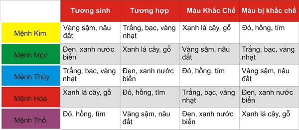 Sinh năm 1993 mệnh gì sơn nhà màu gì để nghênh tài đón lộc - 2