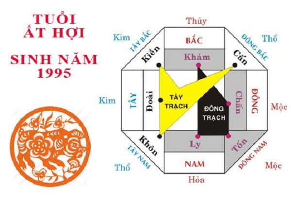 Sinh năm 1995 mệnh gì người sinh năm 1995 nên sơn phòng màu gì để tụ lộc - 3