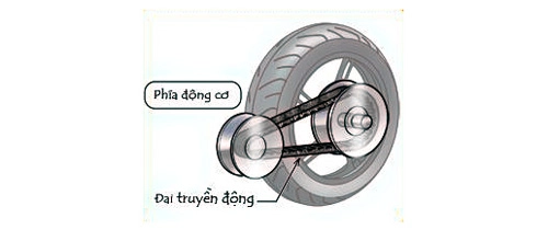 Tìm hiểu hệ thống truyền động trên xe gắn máy phần 2 - 1