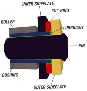 Tìm hiểu hệ thống truyền động trên xe gắn máy phần 2 - 12