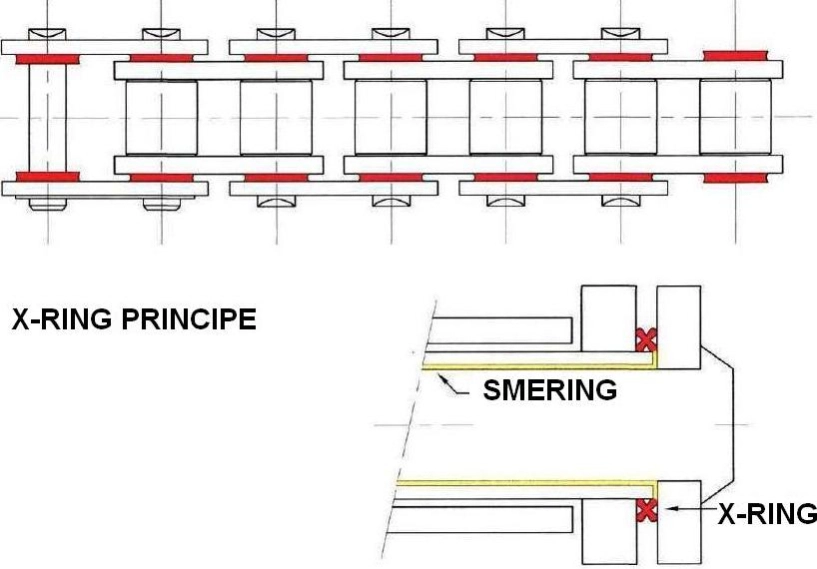 Tìm hiểu hệ thống truyền động trên xe gắn máy phần 2 - 14