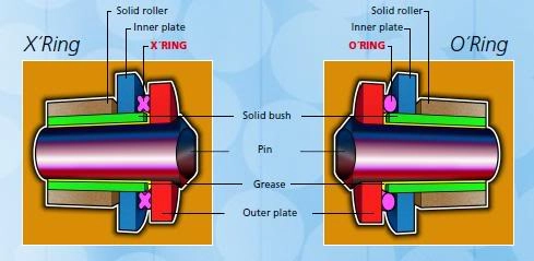 Tìm hiểu hệ thống truyền động trên xe gắn máy phần 2 - 15