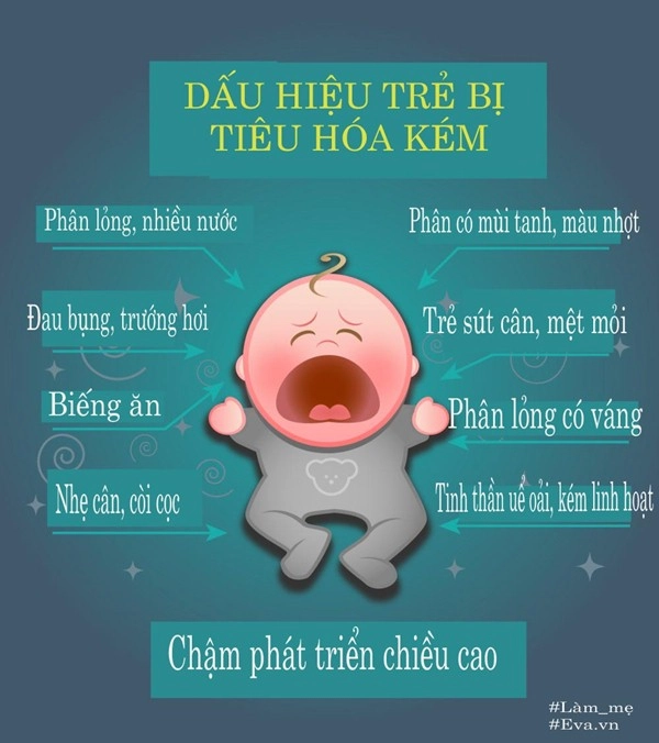 Trẻ bị tiêu hóa kém mẹ phải làm sao - 2