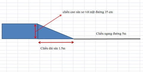  tư vấn xây garage khi ngõ rộng 5 m - 1