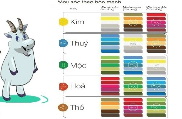 Tuổi mùi hợp màu gì năm 2020 để sự nghiệp thăng tiến - 2