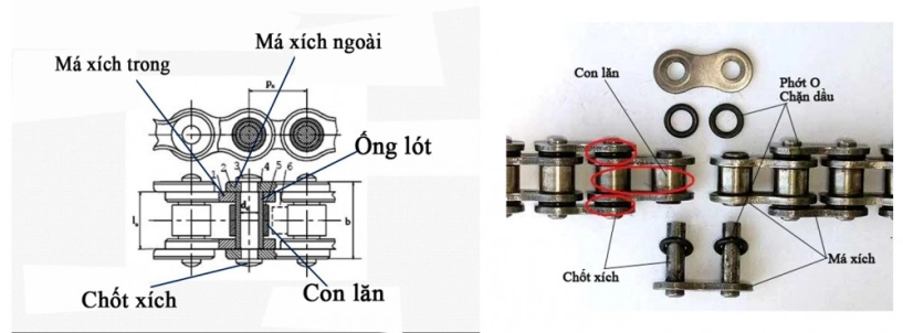 Vài điều cần biết về xích xe máy - 1