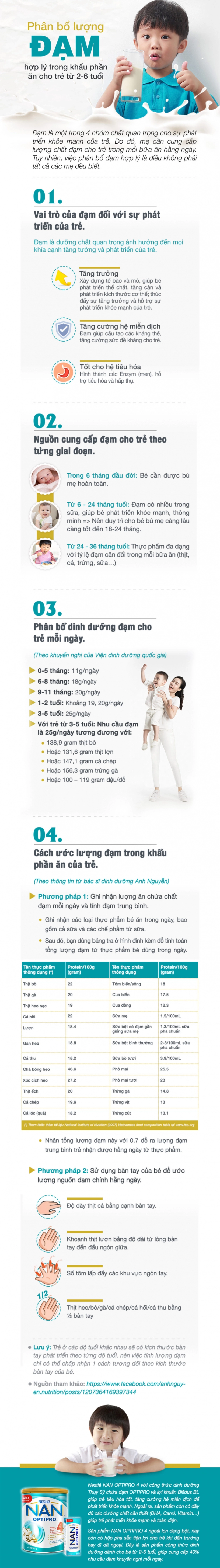 Con khỏe mạnh sức đề kháng tốt nhờ mẹ biết cách chế biến bữa ăn cân bằng dinh dưỡng - 1