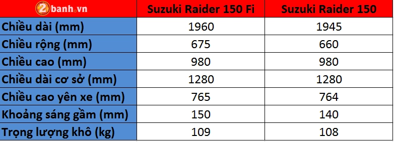 So sánh suzuki raider 150 fi 2017 vừa ra mắt và phiên bản tiền nhiệm raider 150 2016 - 8