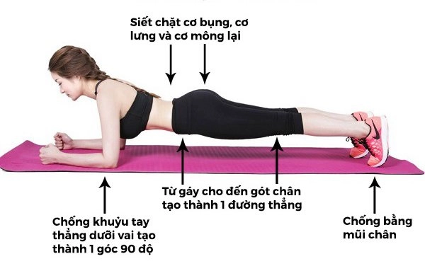 1 phút plank bằng 60 lần gập bụng nàng hãy áp dụng ngay để nghỉ lễ không lo béo bụng - 3