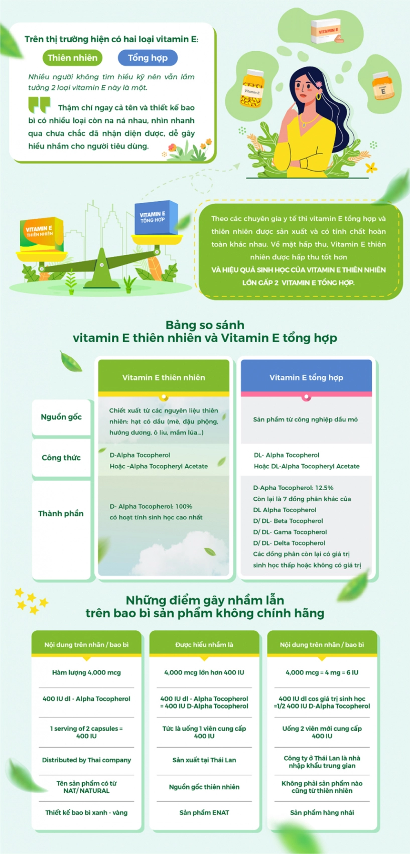 Bỏ túi cách nhận biết vitamin e chính hãng - 1