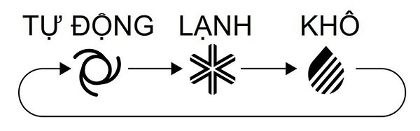 6 bí quyết sử dụng điều hòa đúng cách cuối tháng sửng sốt xem hóa đơn - 5