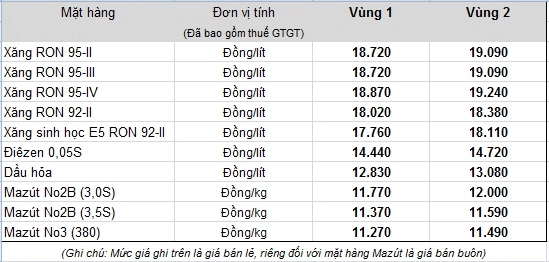 Bạn biết gì chuẩn xăng euro 4 bán tại việt nam - 3