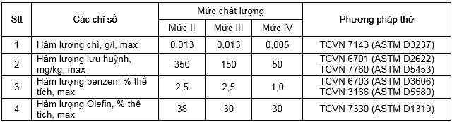 Bạn biết gì chuẩn xăng euro 4 bán tại việt nam - 4