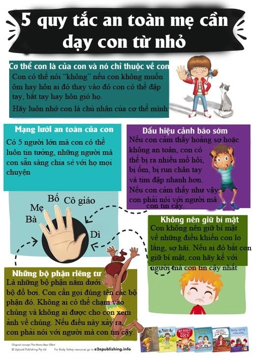 Đón con mẫu giáo muộn 2 tiếng mẹ ân hận khi bé bị xâm hại bộ phận dưới - 2