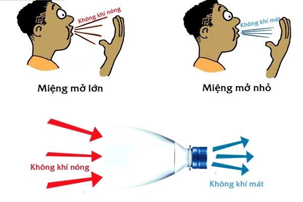 Học người nước ngoài chế điều hòa từ vỏ chai gắn cửa sổ giúp giảm 5 độ - 7