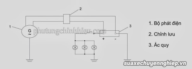 Kỹ thuật sửa xe tay ga pcx 2010 lúc phát điện và khởi động - 2