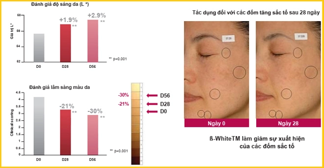 Sự thật về bí quyết trẻ mãi không già của midu chị em nào cũng cần biết - 4