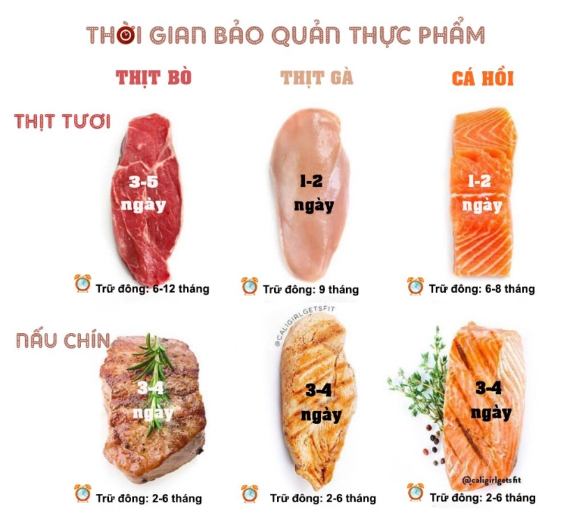Thời hạn bảo quản của một số thực phẩm hàng ngày nhiều chị em chưa biết - 1