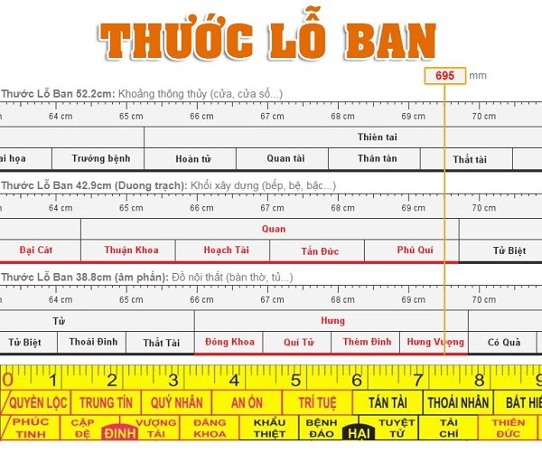 Thước lỗ ban chuẩn theo phong thủy là gìcách đo như thế nào - 2