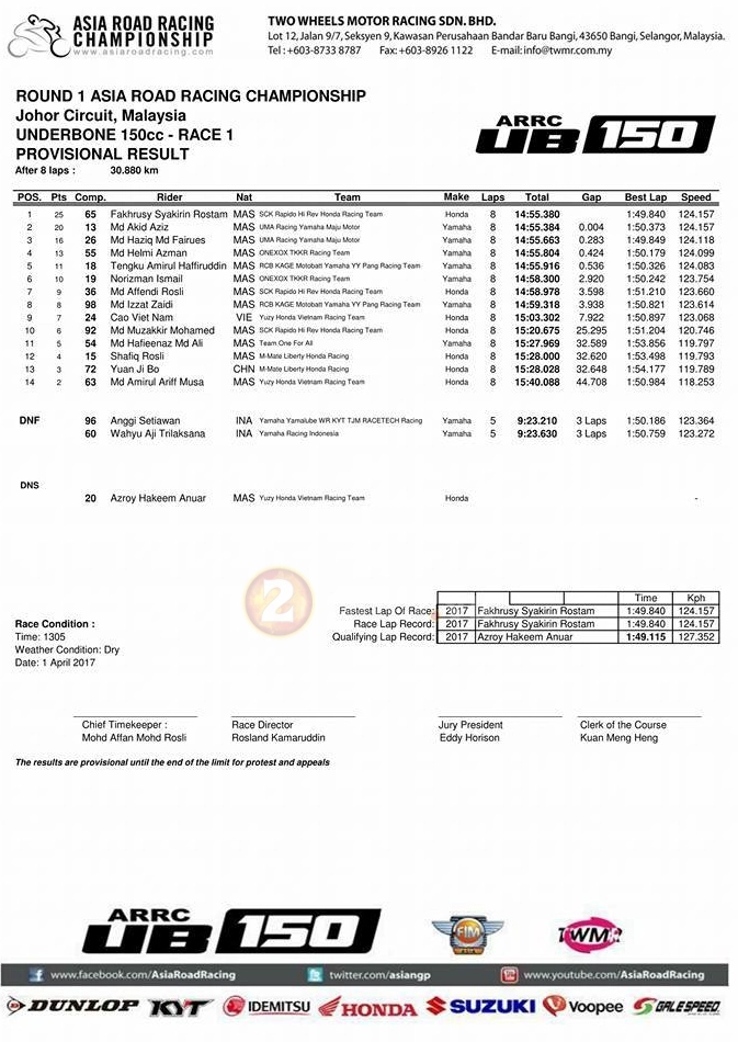 Winner 150 chiến thắng exciter 150 trong đường đua arrc 2017 - 2