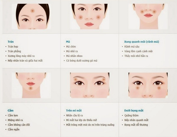Băn khoăn giữa cấy mỡ tự thân và tiêm filler nàng nên chọn phương pháp nào làm đẹp gương mặt - 6