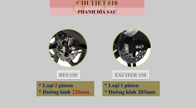 Benelli rfs150i có gì giống nhau so với exciter 150 - 11