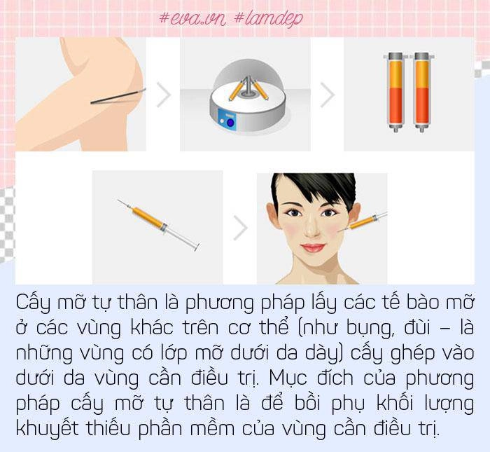 Để không gặp biến chứng nàng lưu ngay các sai lầm phổ biến thường gặp khi cấy mỡ tự thân - 1
