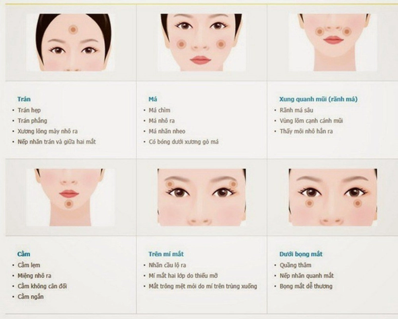 Để không gặp biến chứng nàng lưu ngay các sai lầm phổ biến thường gặp khi cấy mỡ tự thân - 6