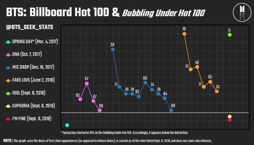 Màn kết hợp của bts và nicki minaj lọt vào top 11 billboard hot 100 - 1