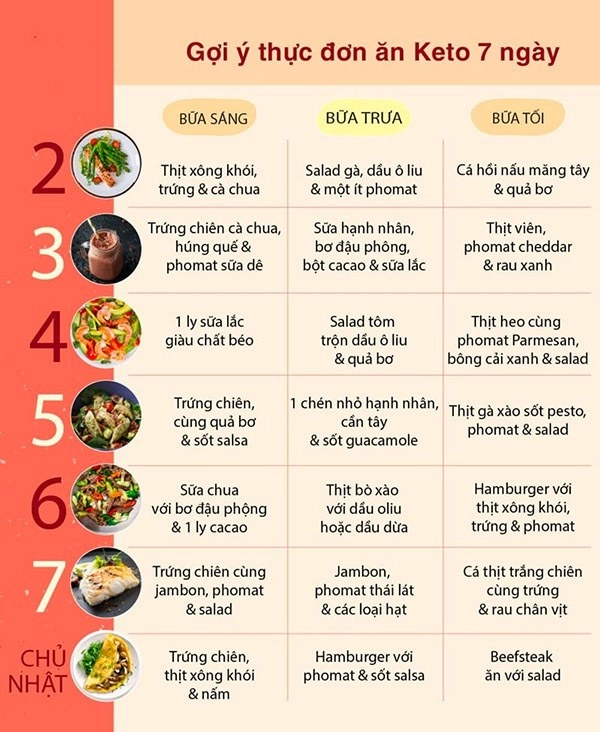 3 cách giảm cân cấp tốc tại nhà cực kỳ hiệu quả với thực đơn mỗi ngày - 3