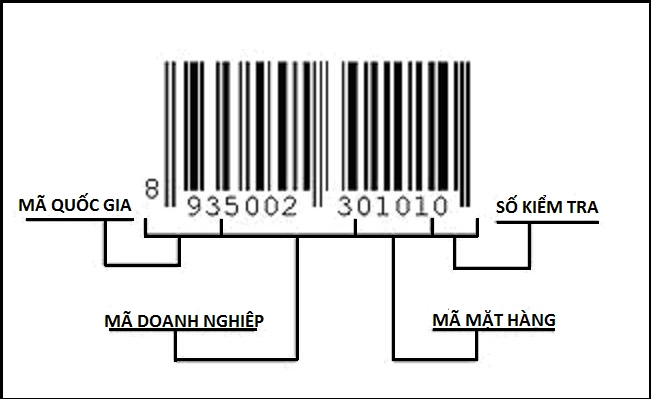 Cách phân biệt mỹ phẩm fake với mỹ phẩm chính hãng bạn nên biết - 1