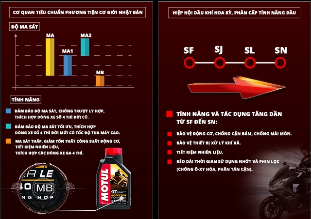 Hướng dẫn chọn nhớt tốt cho các dòng xe tay ga 4 thì đời mới - 2