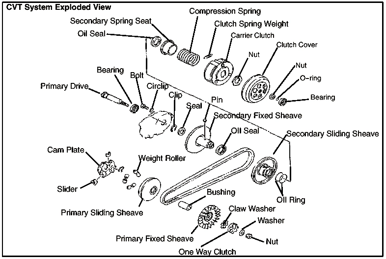 Tìm hiểu hệ thống truyền động trên xe gắn máy phần 1 - 4