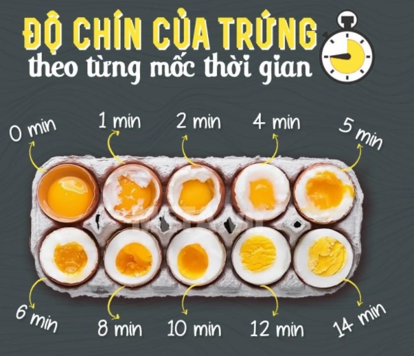 Cách luộc trứng chuẩn thời gian cho từng loại ngon cực đơn giản - 1