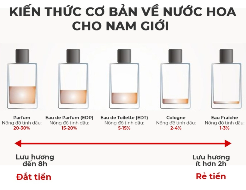 Đã biết trấn thành nghiện nước hoa nhưng chi đến tận 700 triệu quả là không tưởng - 12