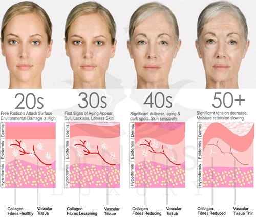 U30 roi cho nghe quang cao collagen trong mat na giay khó có the hap thu qua da - 2