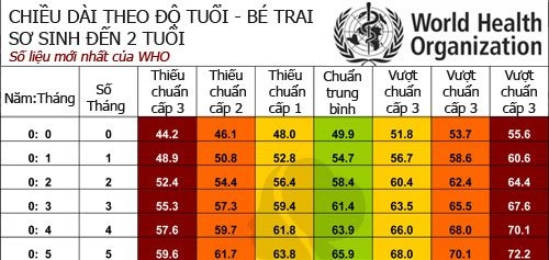 Bé 2 tuổi vừa lười ăn vẫn cao hơn 95 cm bí mật phía sau khiến nhiều người kinh ngạc - 2