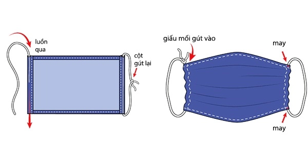 Khi khẩu trang y tế vừa đắt vừa hiếm khẩu trang tự may vá là lựa chọn hợp lý hơn - 5