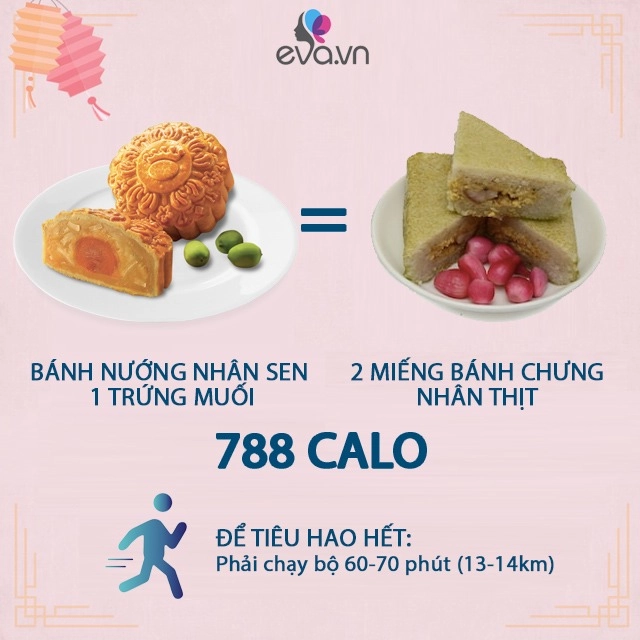 Nắm rõ lượng calo trung bình trong mỗi miếng bánh trung thu bạn sẽ không lo béo nữa - 2