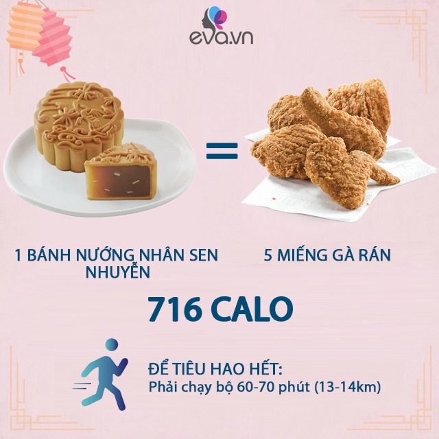 Nắm rõ lượng calo trung bình trong mỗi miếng bánh trung thu bạn sẽ không lo béo nữa - 4